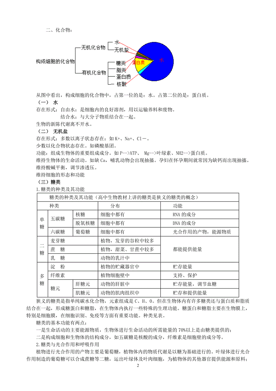 高中生物第一轮复习集体备课参考资料_第2页