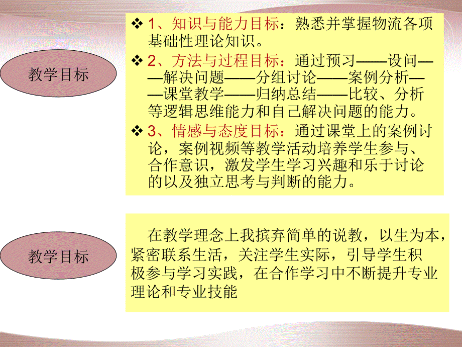 现代物流基础说课课件_第4页