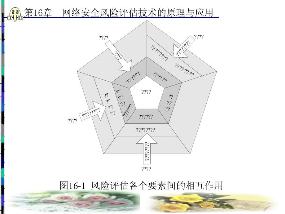 计算机网络信息安全理论与实践教程第16章_第5页