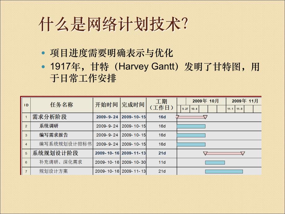 运筹学_22 网络计划技术_第2页