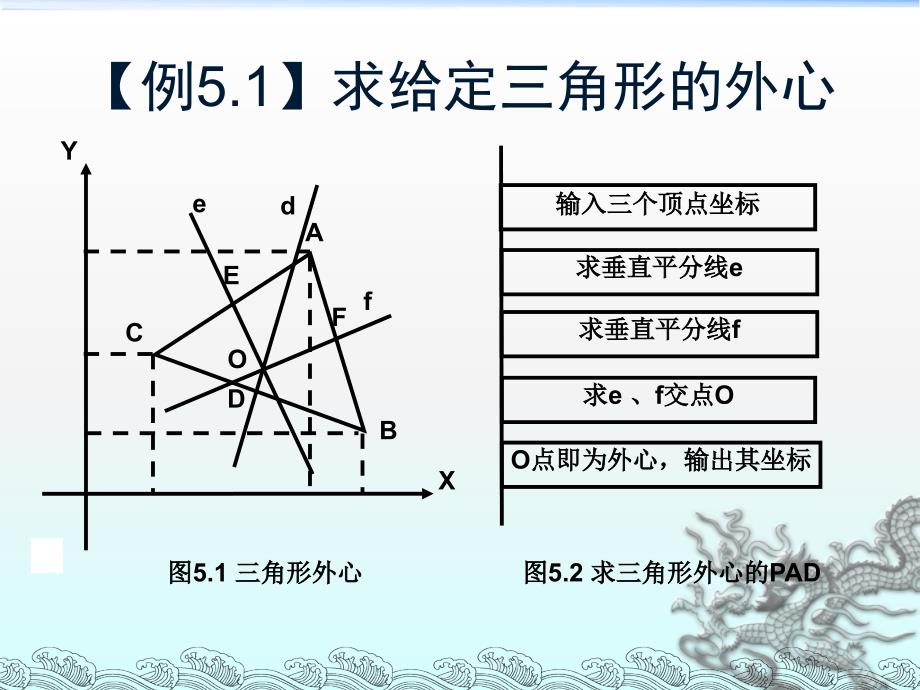 吉林大学程序设计基础教材第五章-模块化程序设计--函数_第2页