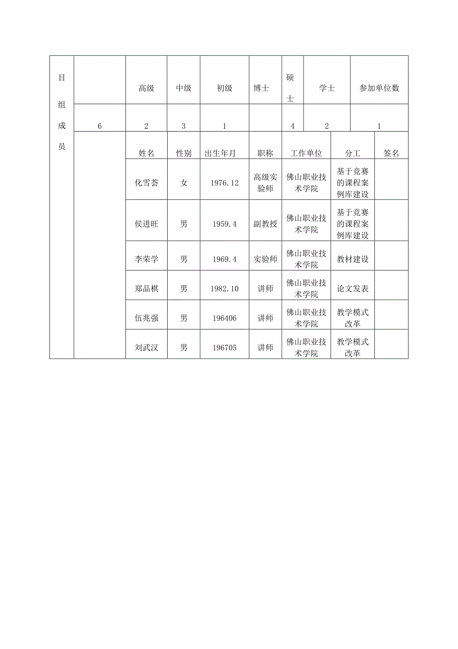 丁犇(基于电子设计竞赛实践教学模式的改革与实践)_第4页