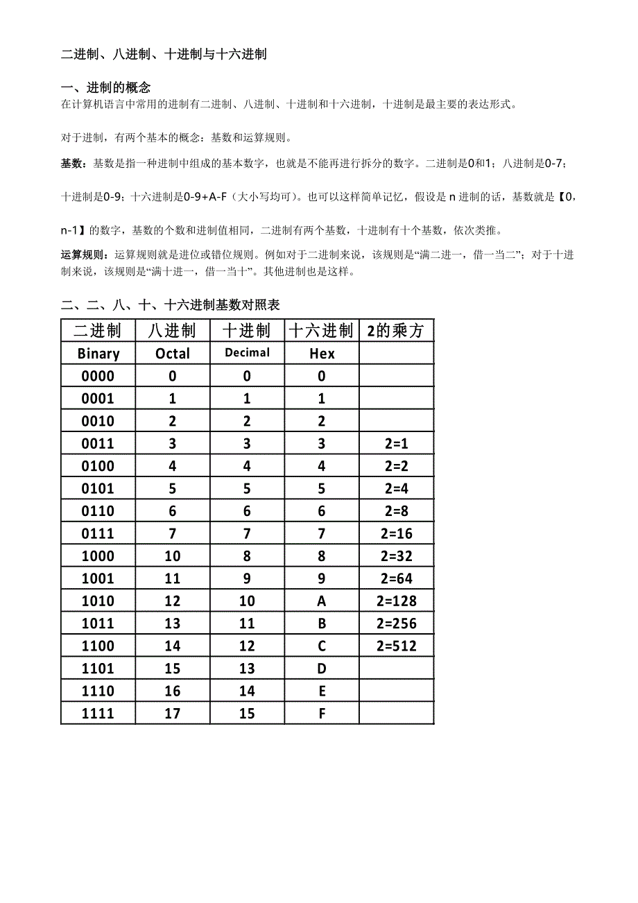 二进制、八进制、十进制与十六进制转换计算精华_第1页