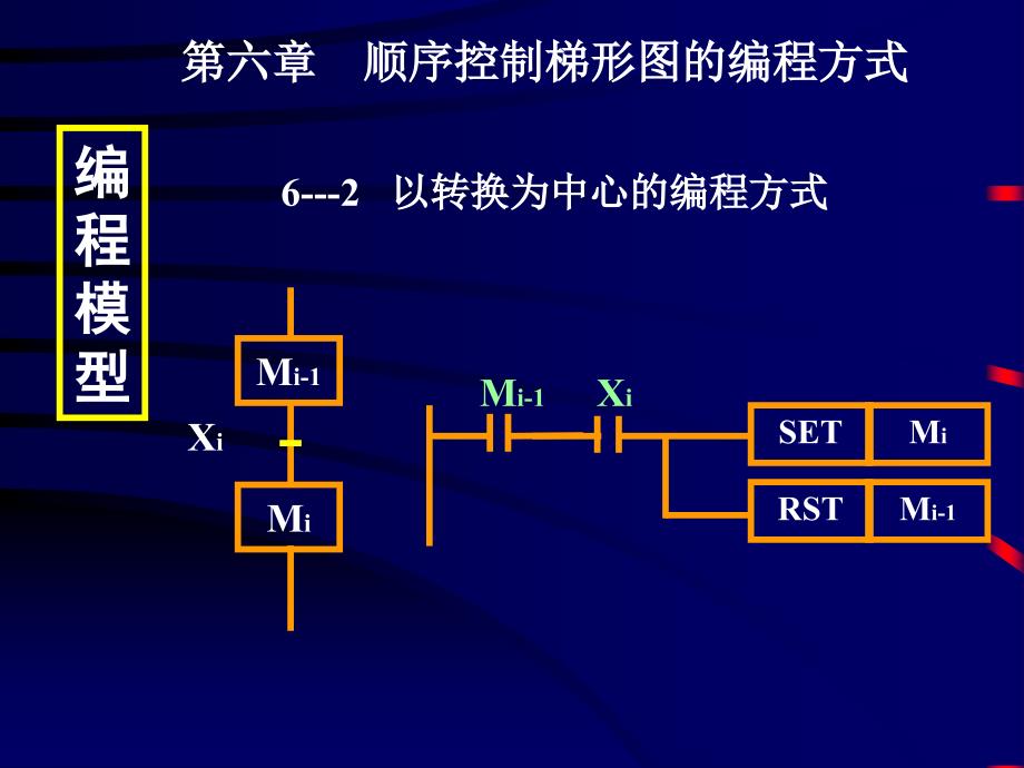 第六章 顺序控制梯形图的编程方式_第4页