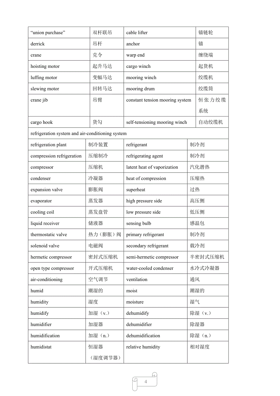 important word_第4页