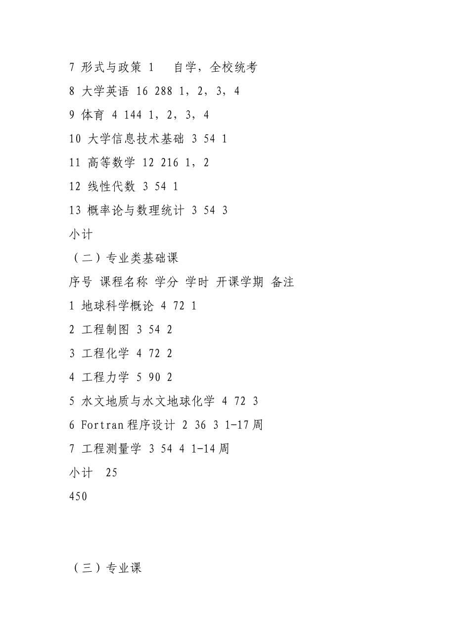 地质工程学专业本科培养方案及教学计划_第5页