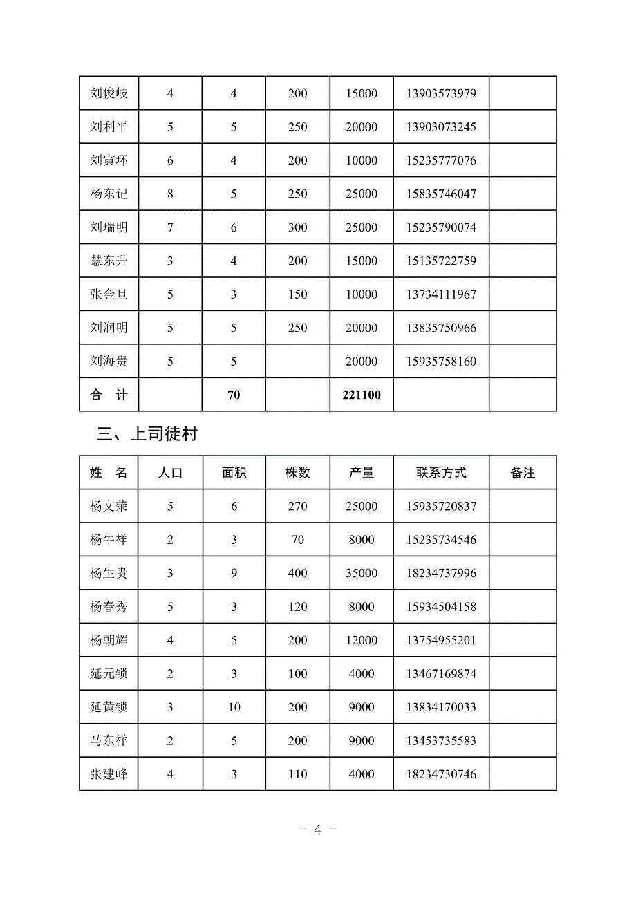 玉露香梨园信息登记表_第4页