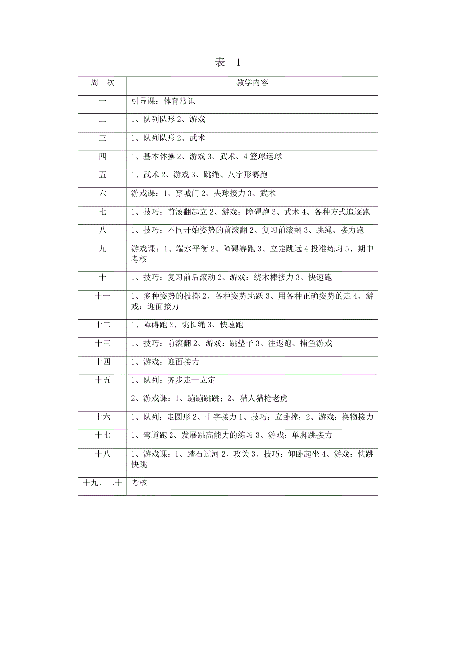 四(2)班体育教学工作计划_第4页