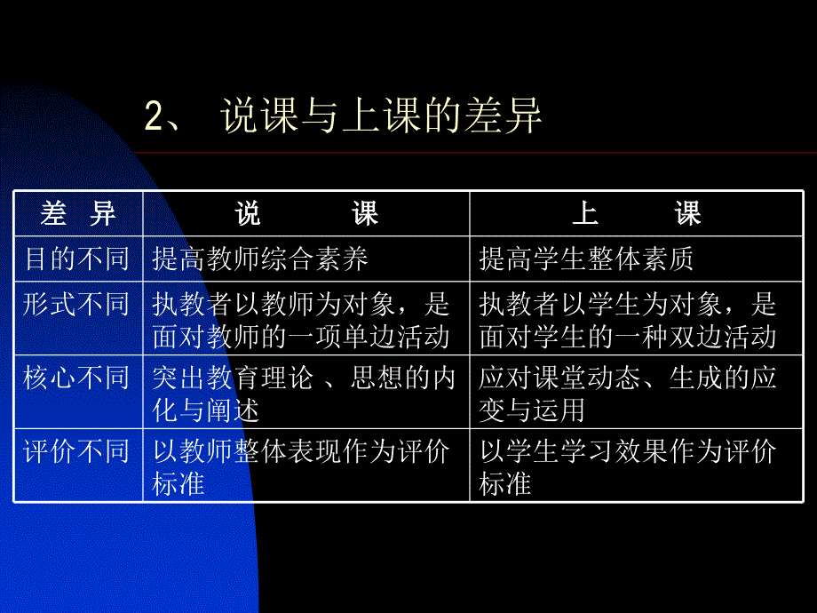 说课----一种崭新的教研形式_第4页