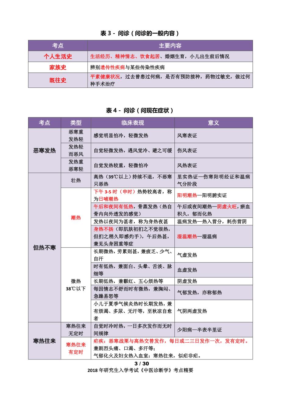 2018考研《中医诊断学》考点精华(完美打印版)_第3页