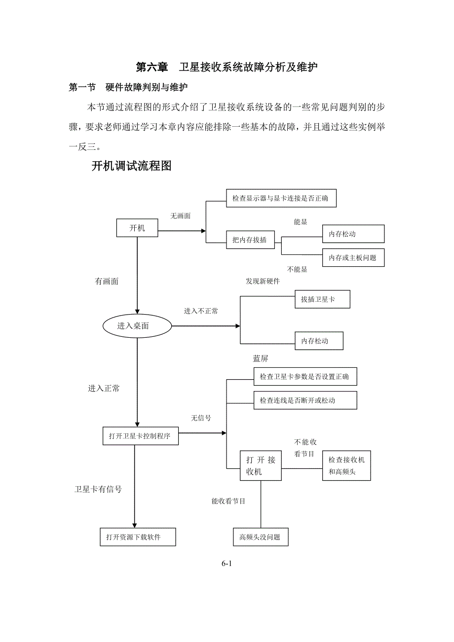 卫星接收系统故障分析及维护_第1页