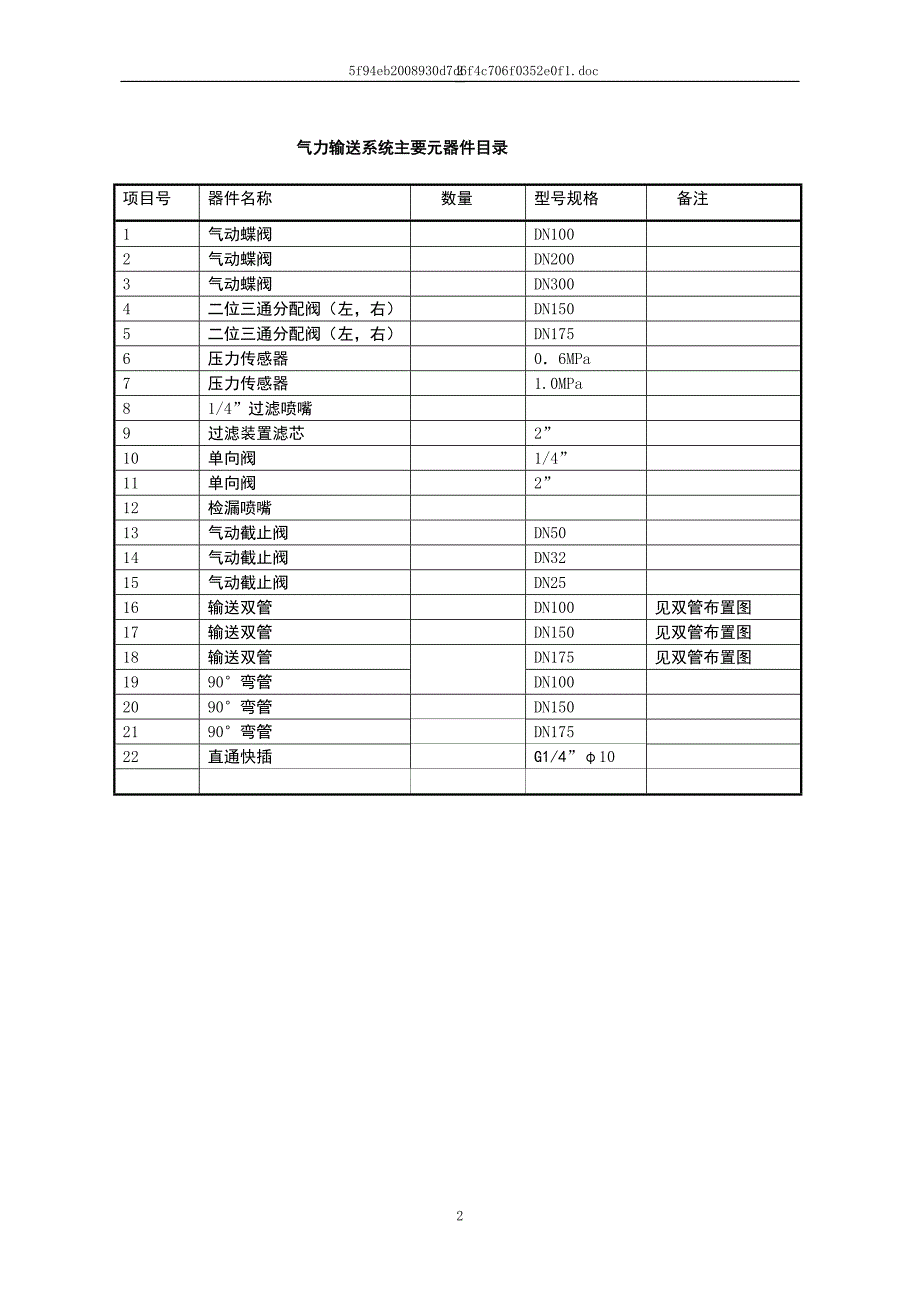 气力输送系统使用说明书_第2页