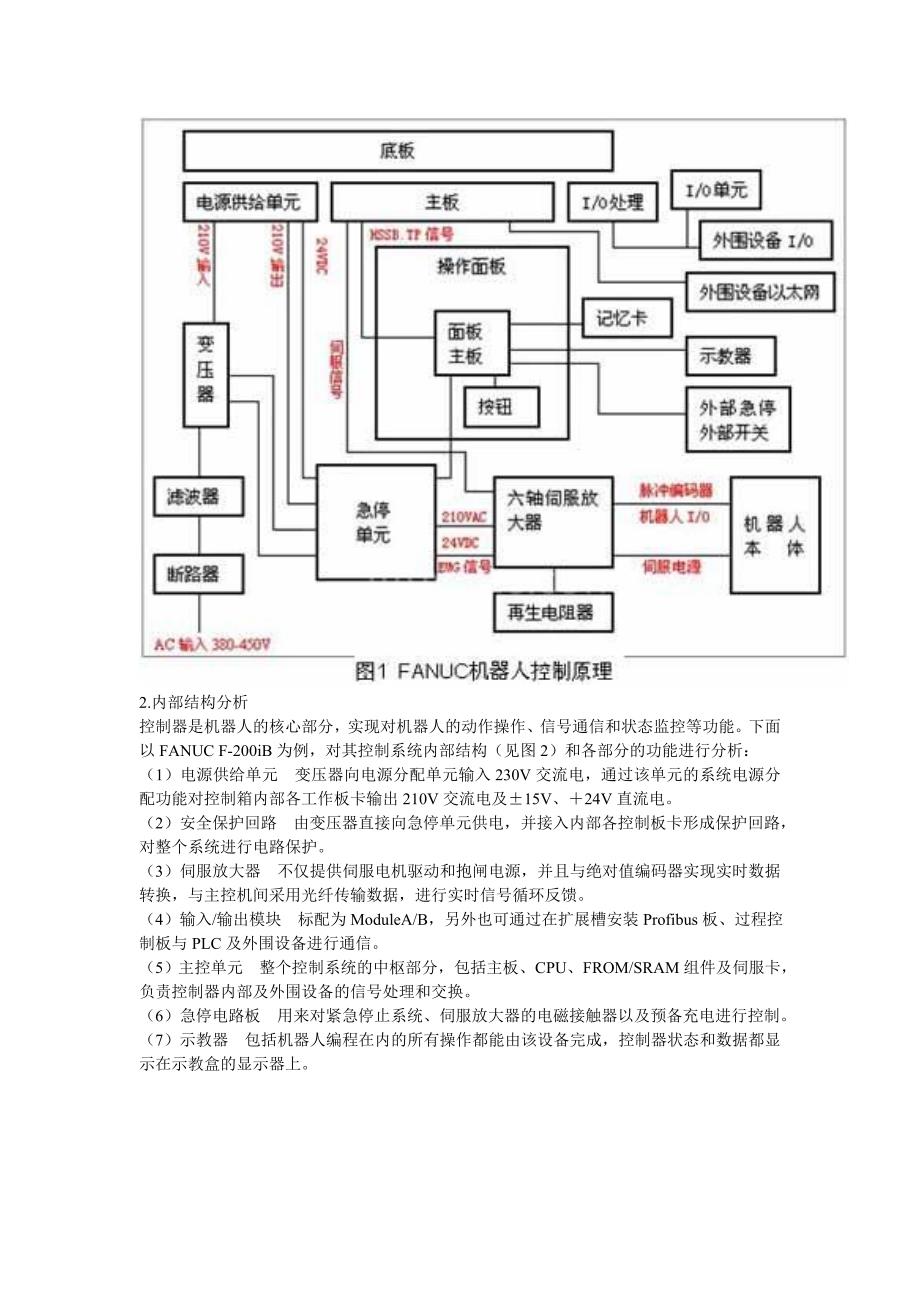 FANUC机器人控制系统_第2页