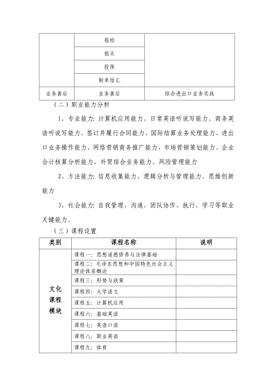 外贸高职国际商务专业人才培养方案_第4页