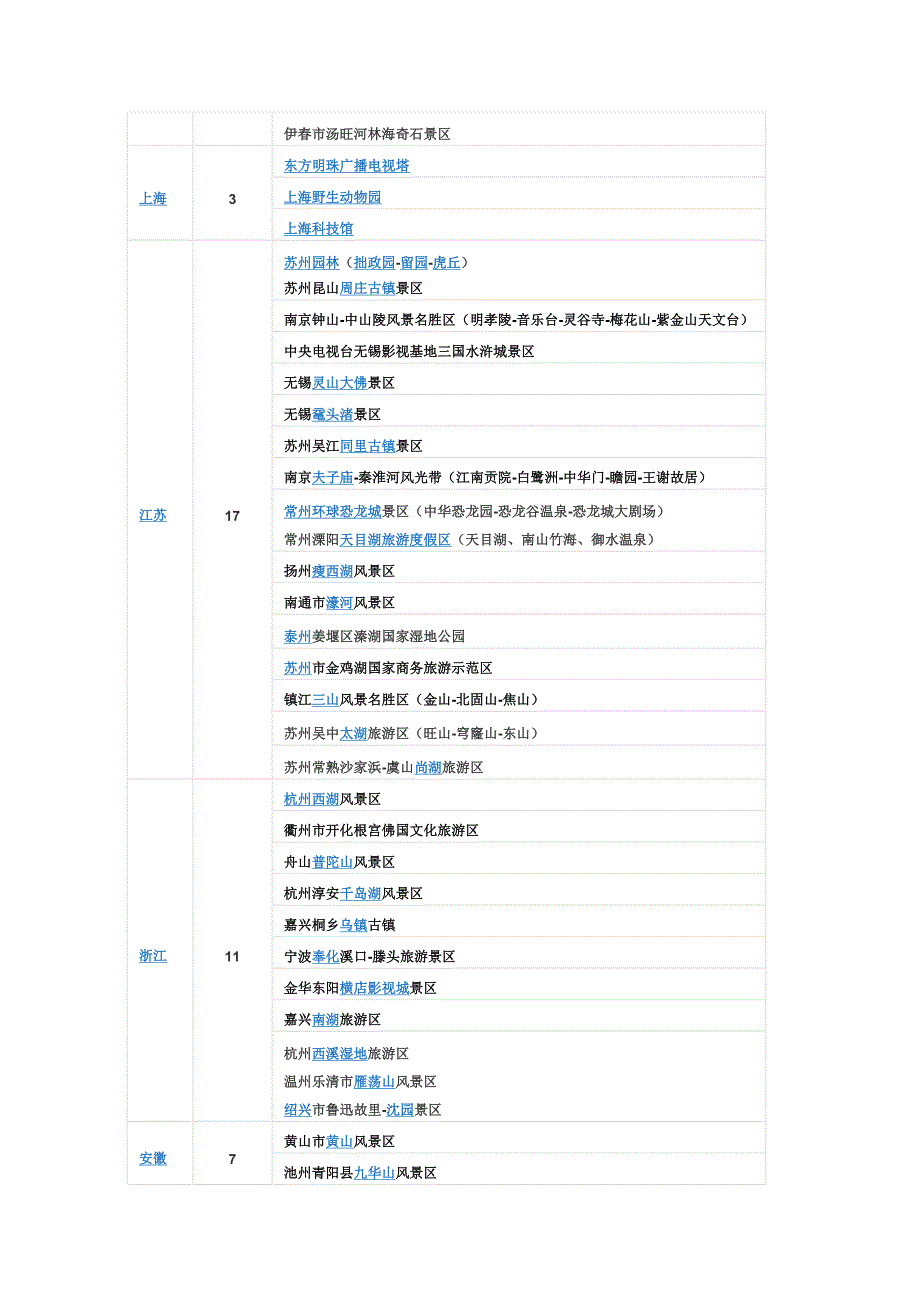 国家5A级旅游景区_第2页