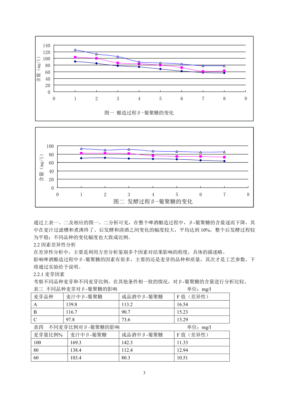 啤酒生产过程中β-葡聚糖研究与测定_第3页