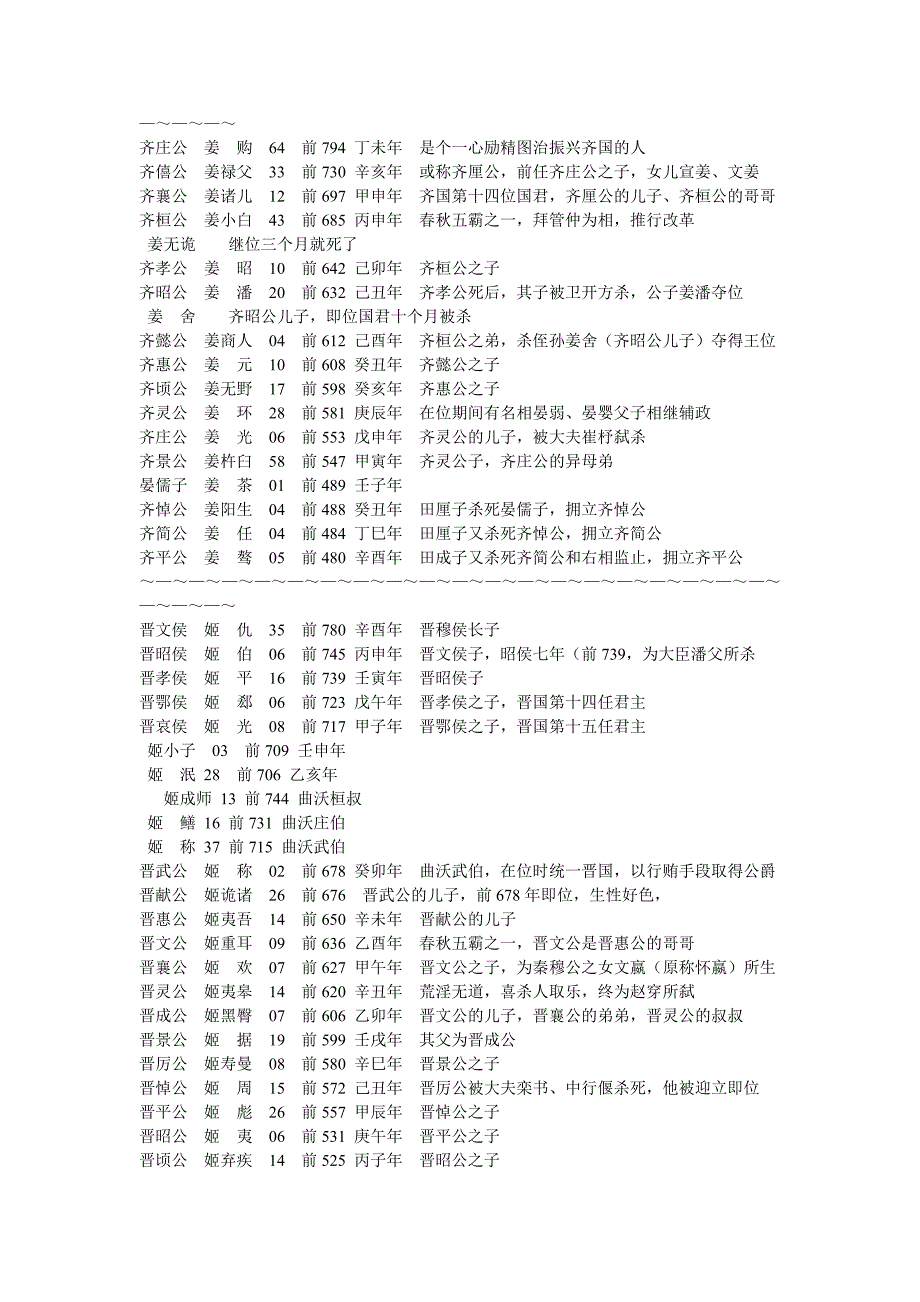 战国时期各诸侯国国君_第4页