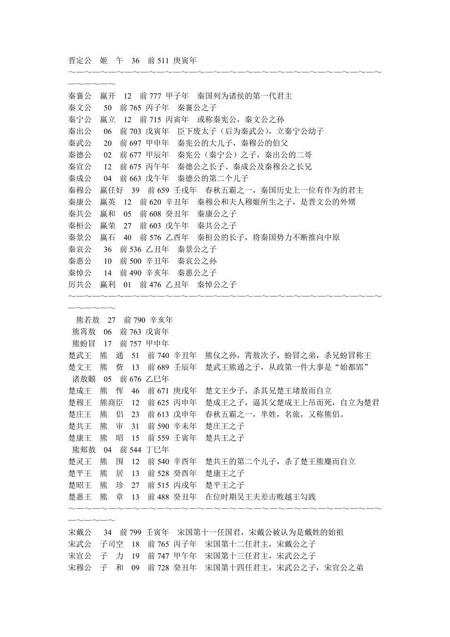 战国时期各诸侯国国君_第5页