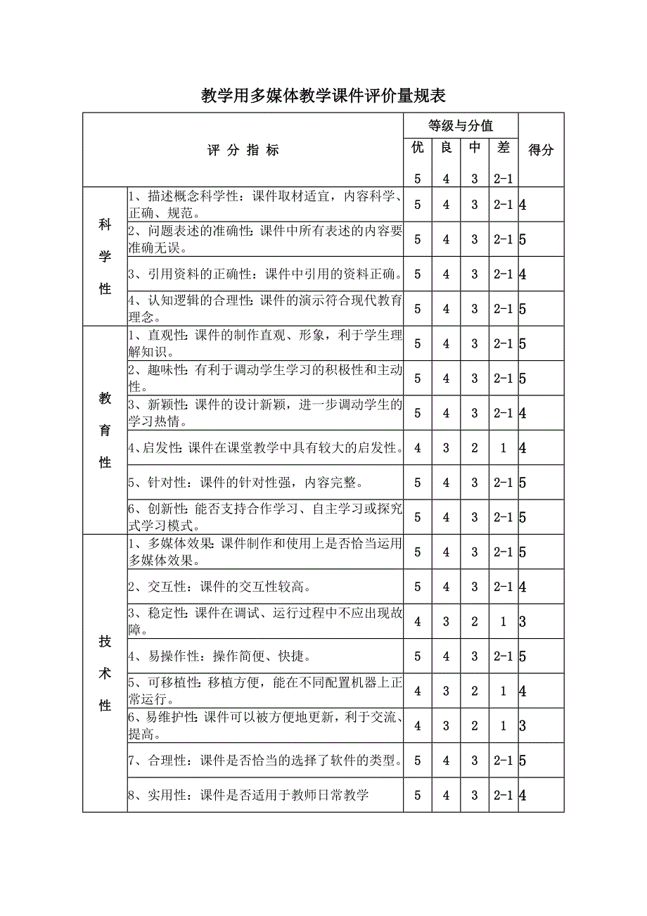 教学用多媒体教学课件评价量规表_第1页