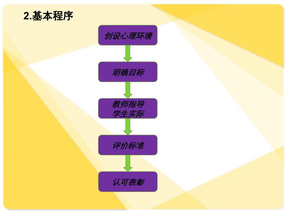 合作学习模式_第4页