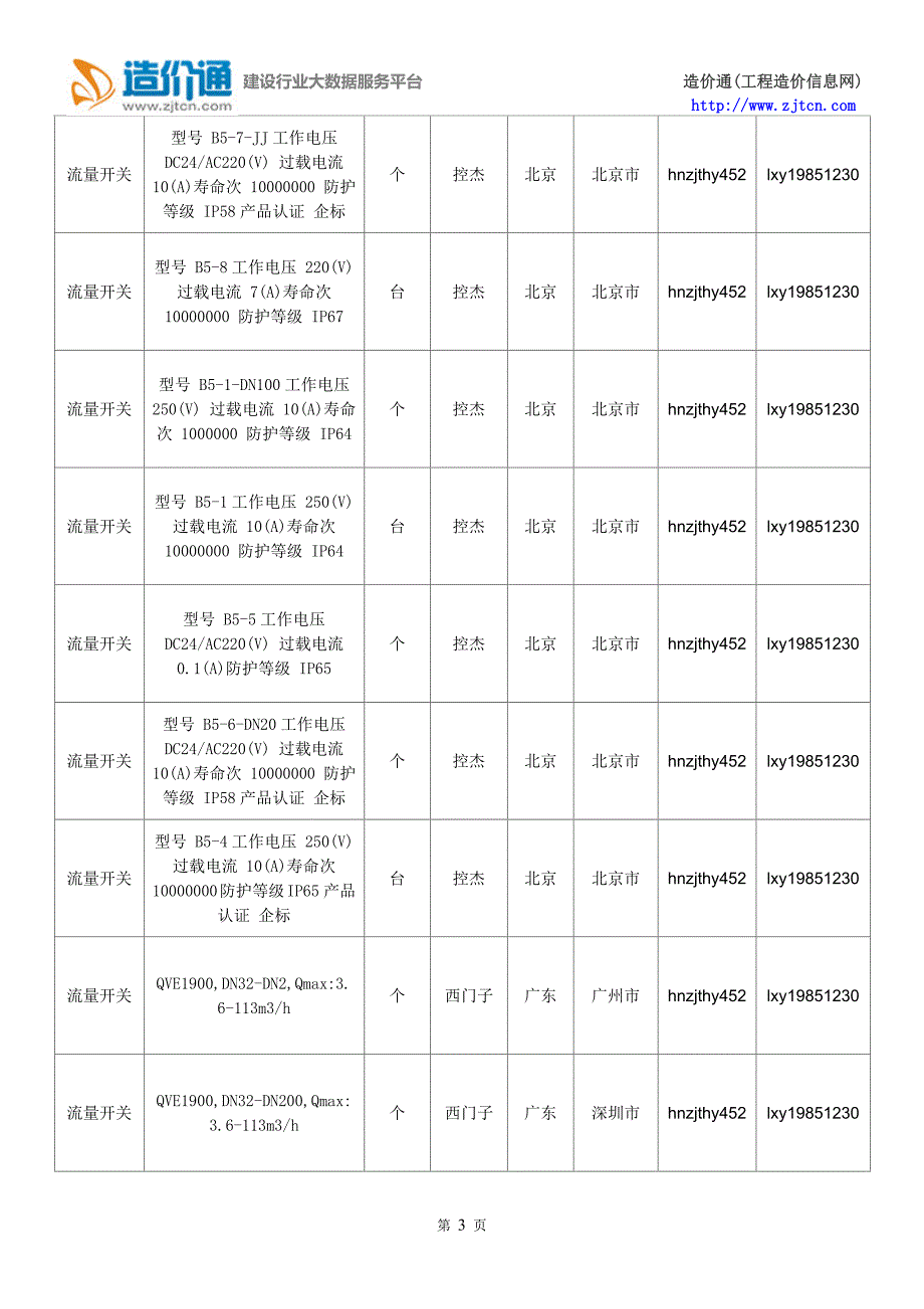 【流量开关】流量开关价格,行情走势,工程造价,规格型号大全_第3页