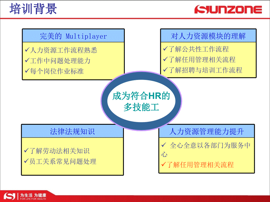 多能工培训操作方案[1]_第3页