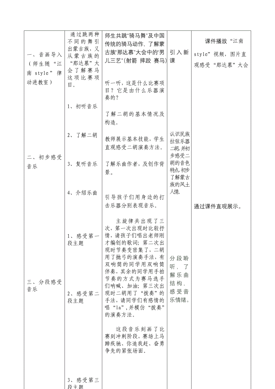 小学音乐三年级下册音乐观赏赛马_第2页