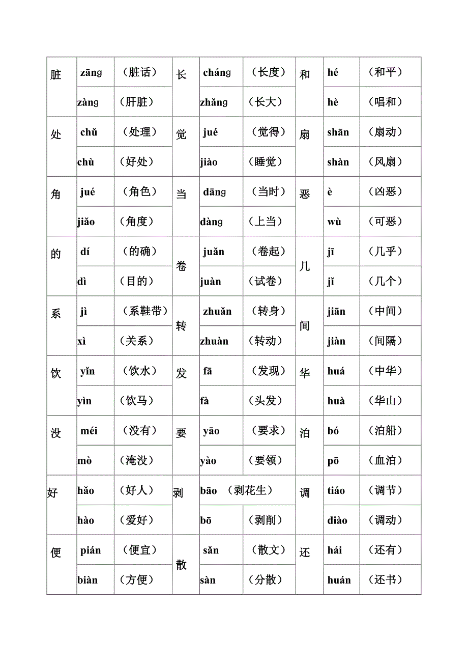 四年级语文下册多音字_第2页