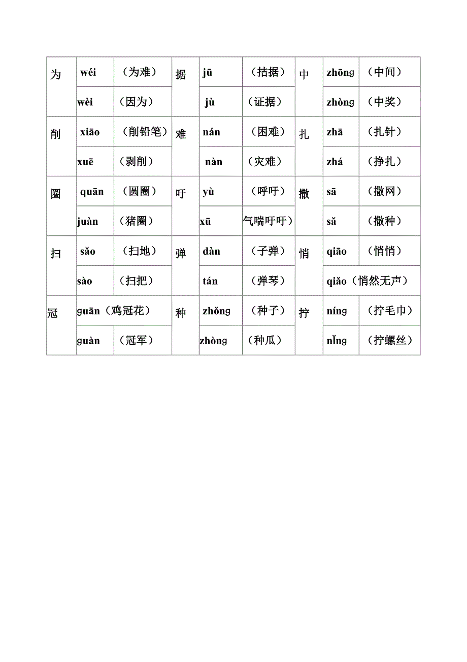 四年级语文下册多音字_第3页