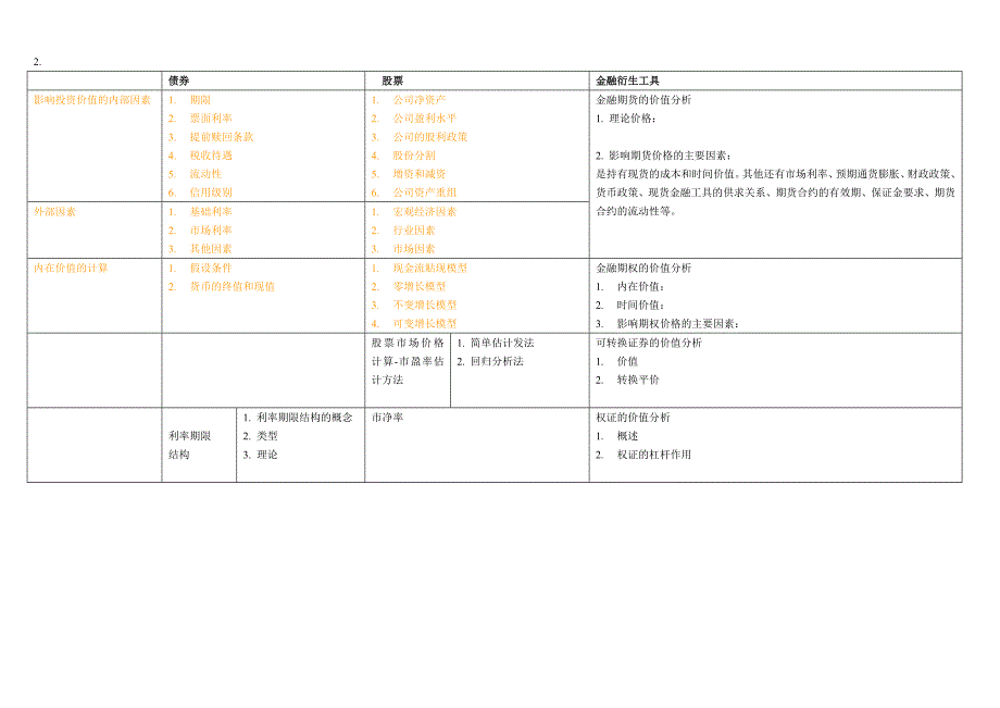 证券分析全书重点整理_第2页