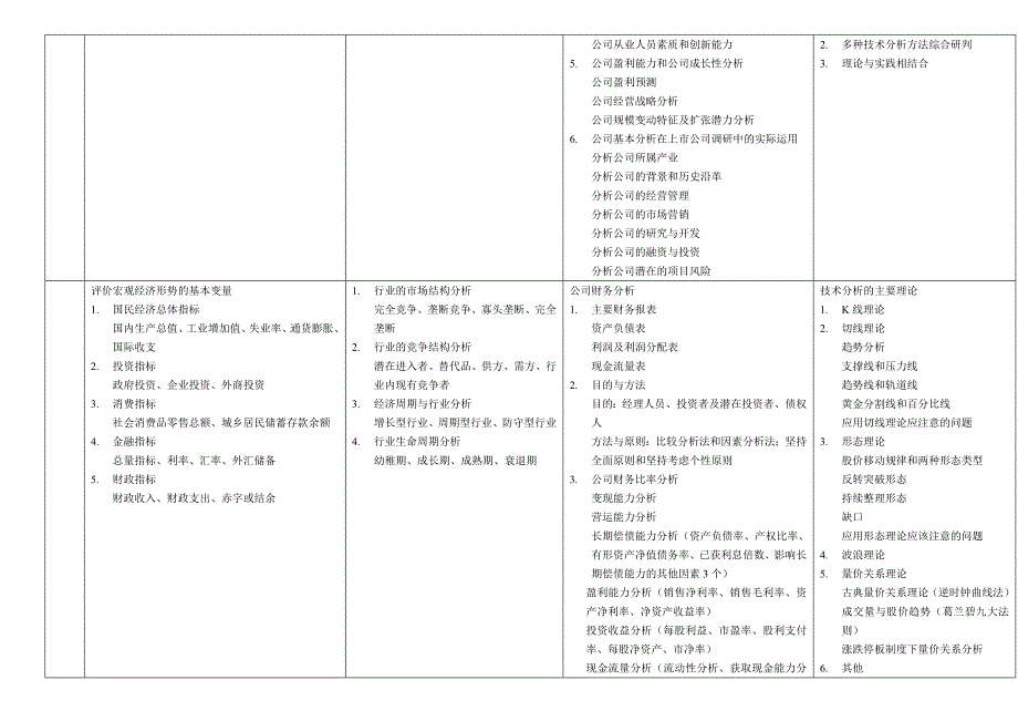 证券分析全书重点整理_第4页