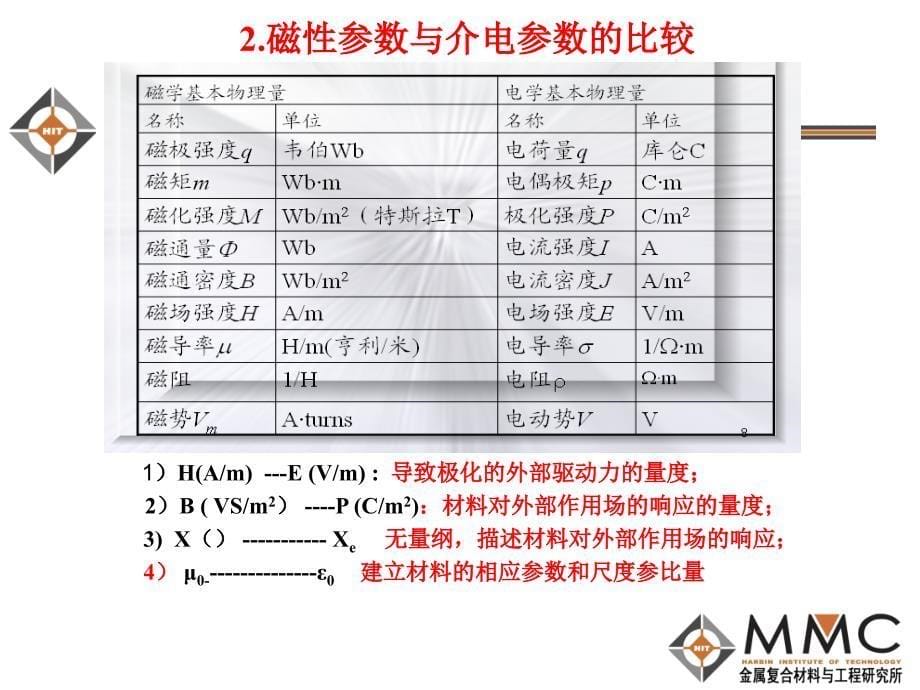 第六章 材料磁性能_第5页