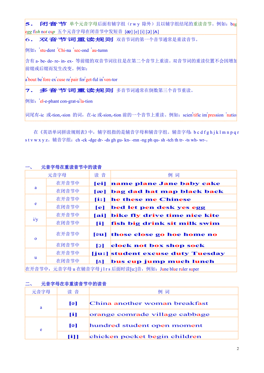 英语单词发音规则(备课)_第2页