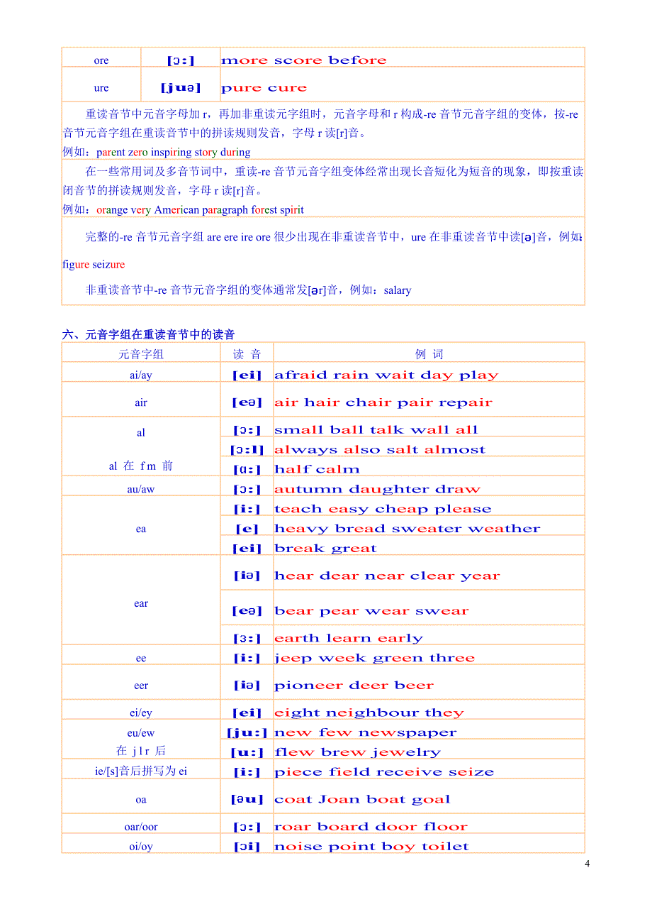 英语单词发音规则(备课)_第4页