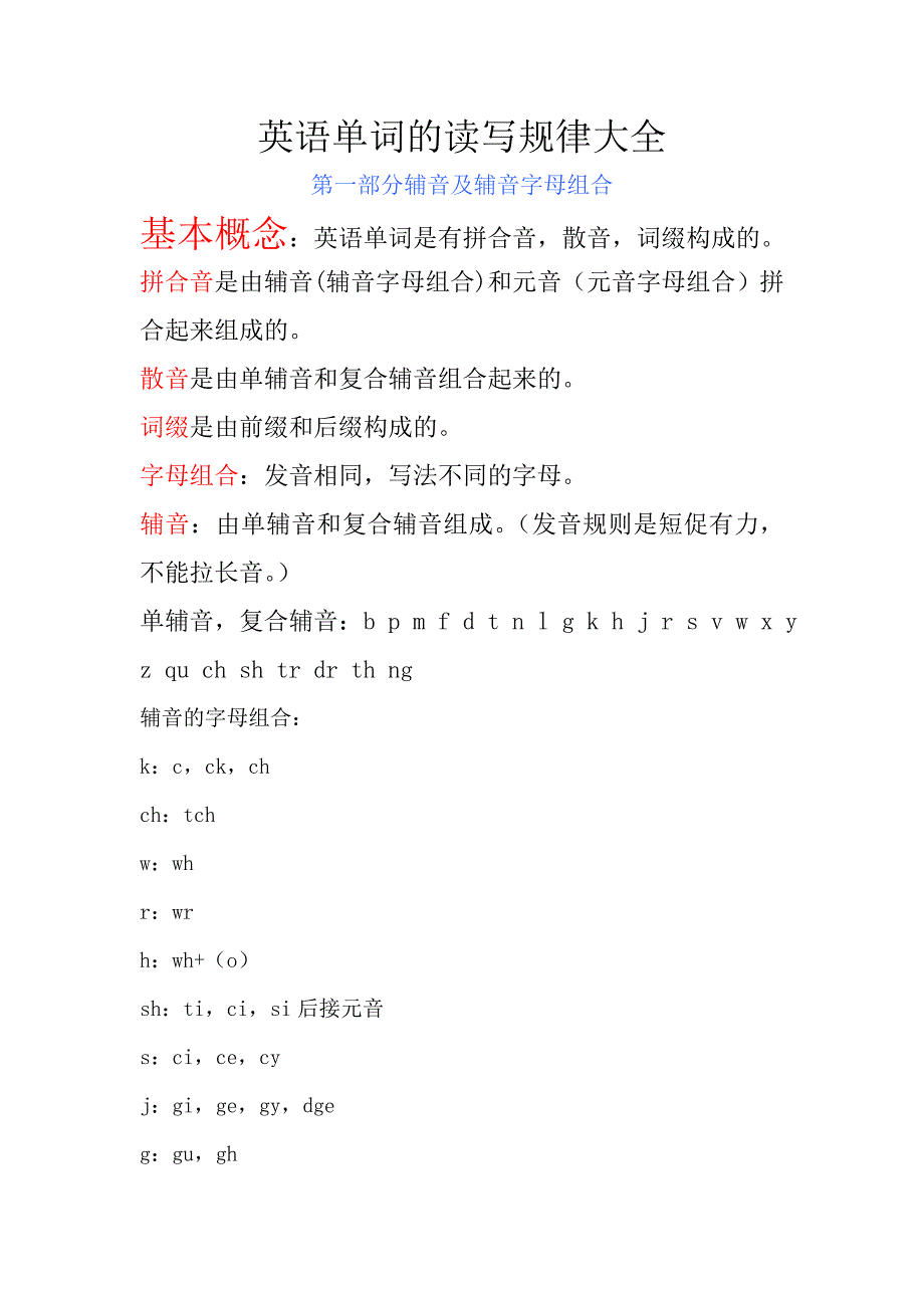 英语单词读写规律全集_第1页
