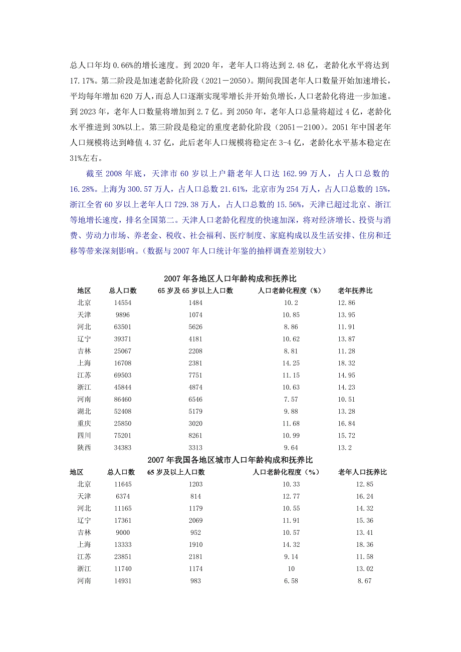 人口老龄化与我国长期护理体系的构建_第2页