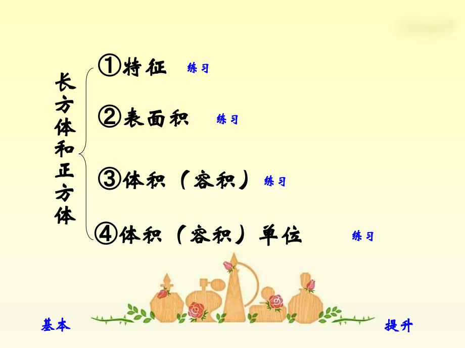 人教新课标数学五年级下册《长方体和正方体整理与复习》PPT课件_第3页