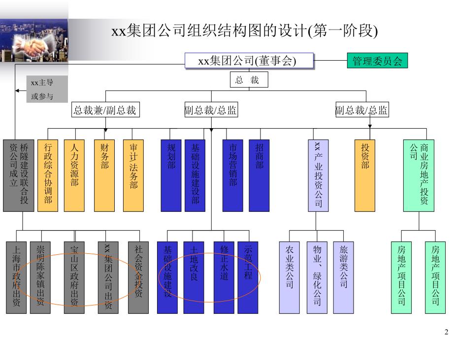 组织结构设计方案_第2页