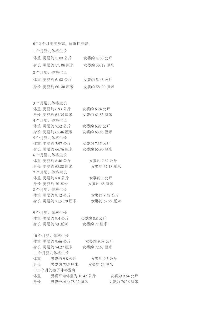 小孩标准体重_第1页