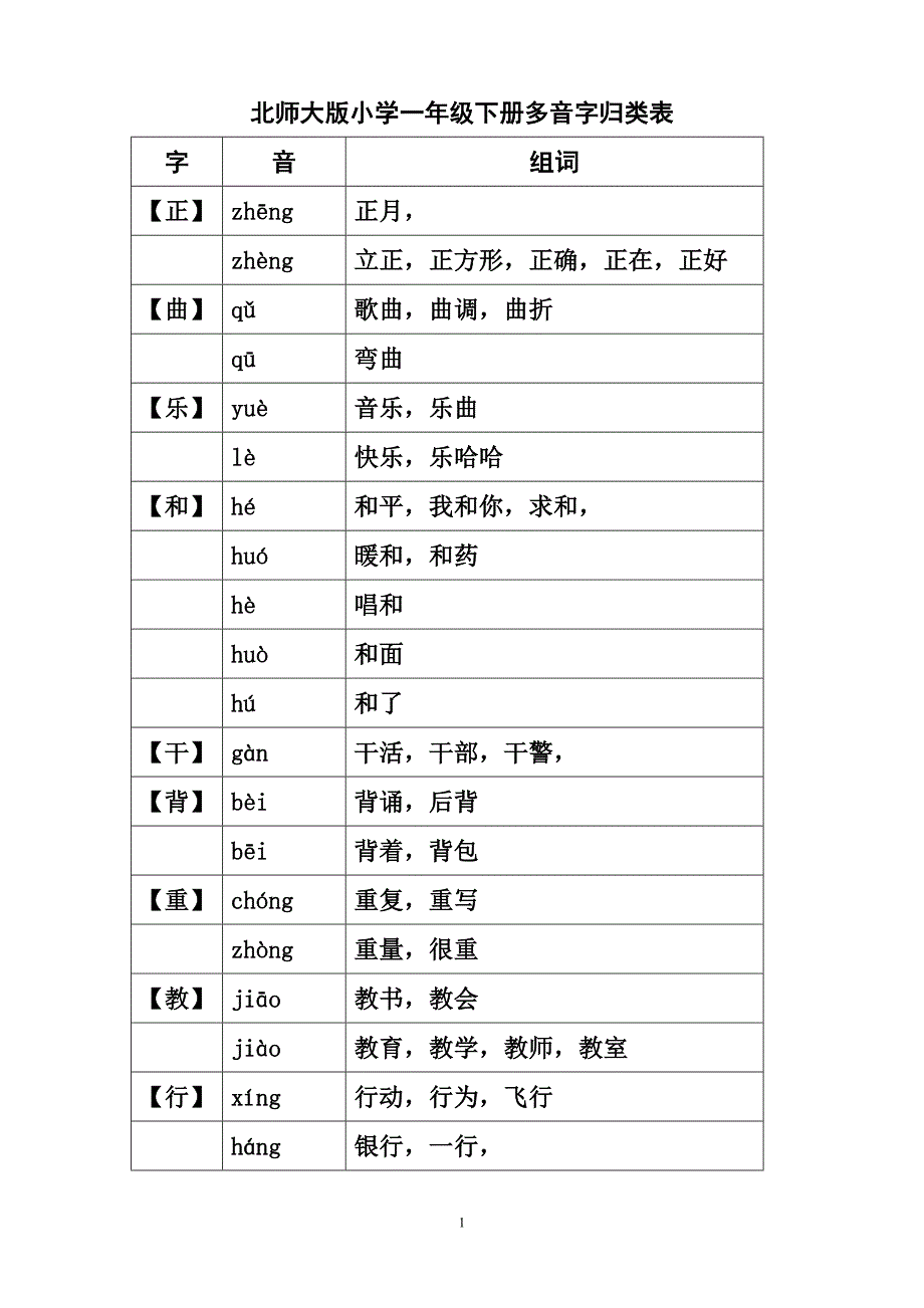 北师大版小学一年级下册多音字汇总_第1页