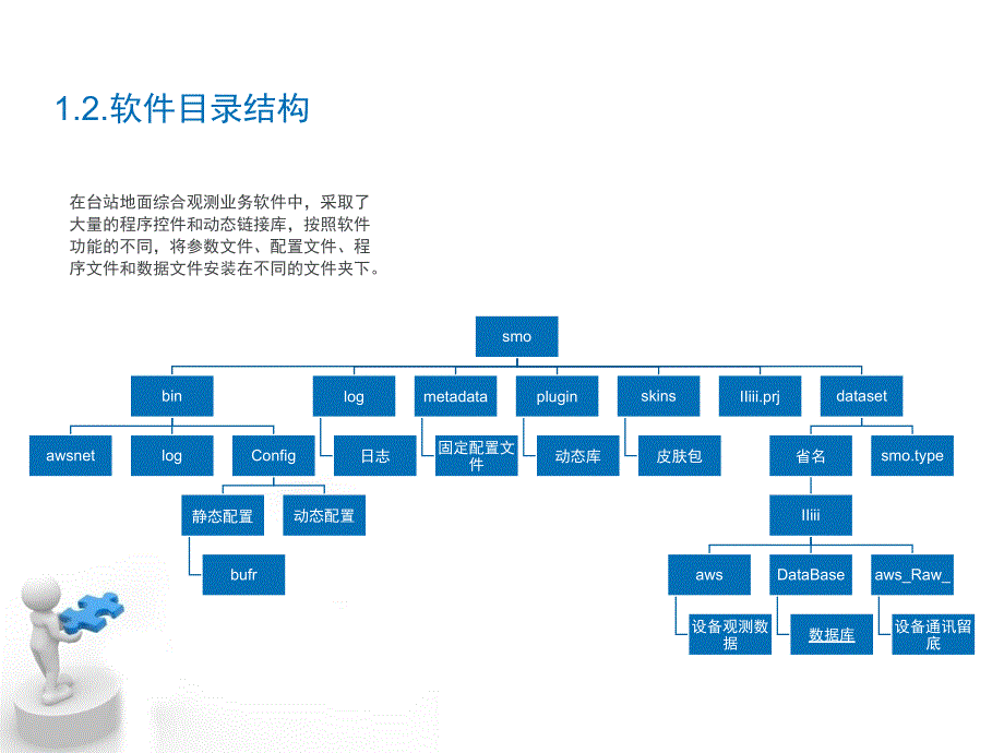 ISOSSS集成版课件修订版(孙军浩)_第4页