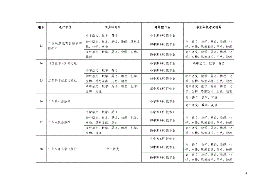 江苏省2013年中小学教辅材料评议申请材料与资质审查通过情况一览表_第4页