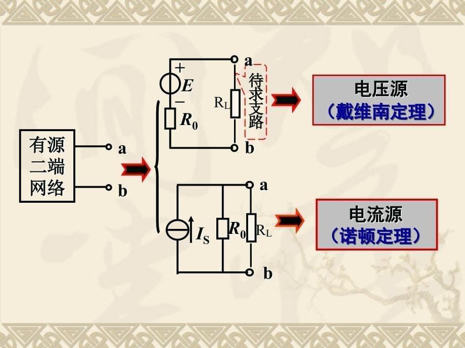 戴维南定理及解题技巧_第5页