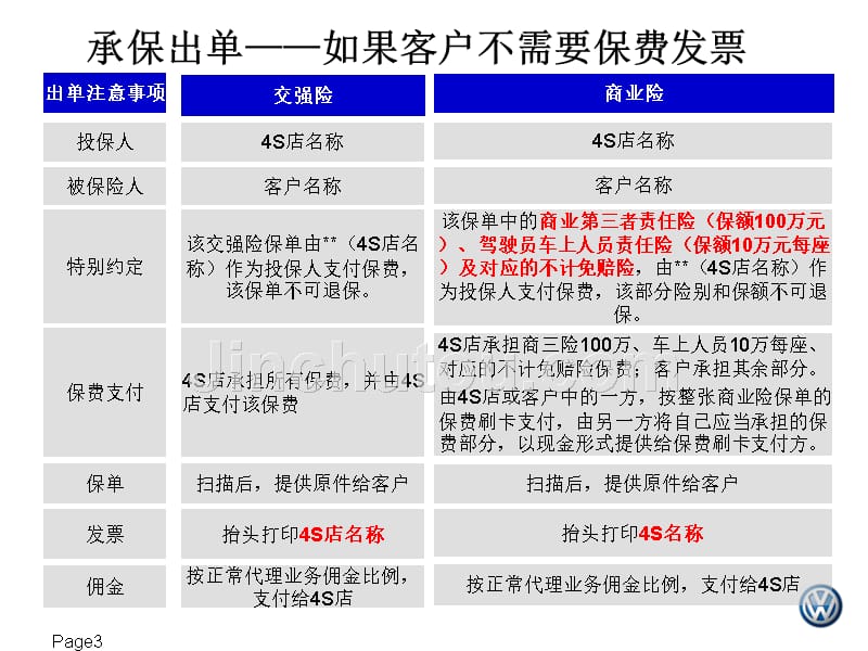 大众汽车买车送保险(业务操作方案)V1.2(1)_第3页