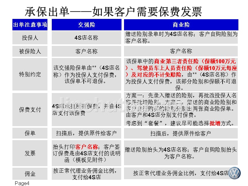 大众汽车买车送保险(业务操作方案)V1.2(1)_第4页