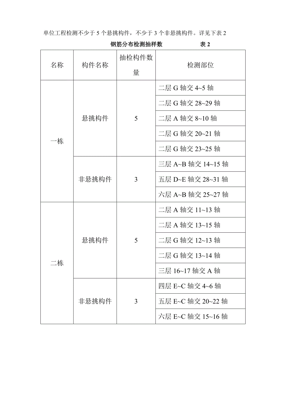 主体结构实体检测广州地区_第4页