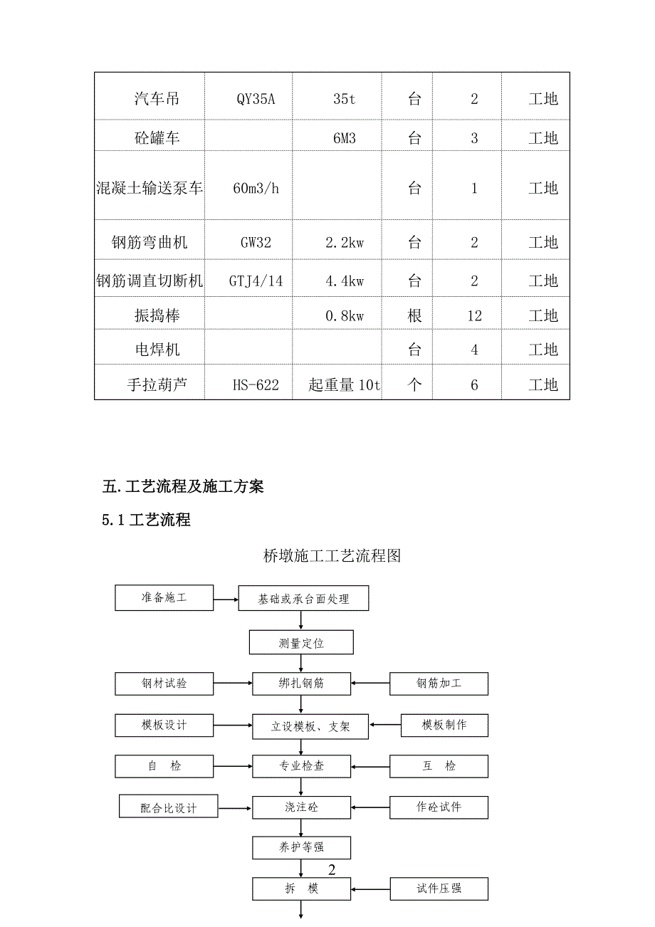 宝兰客专11标2工区墩身施工_第3页