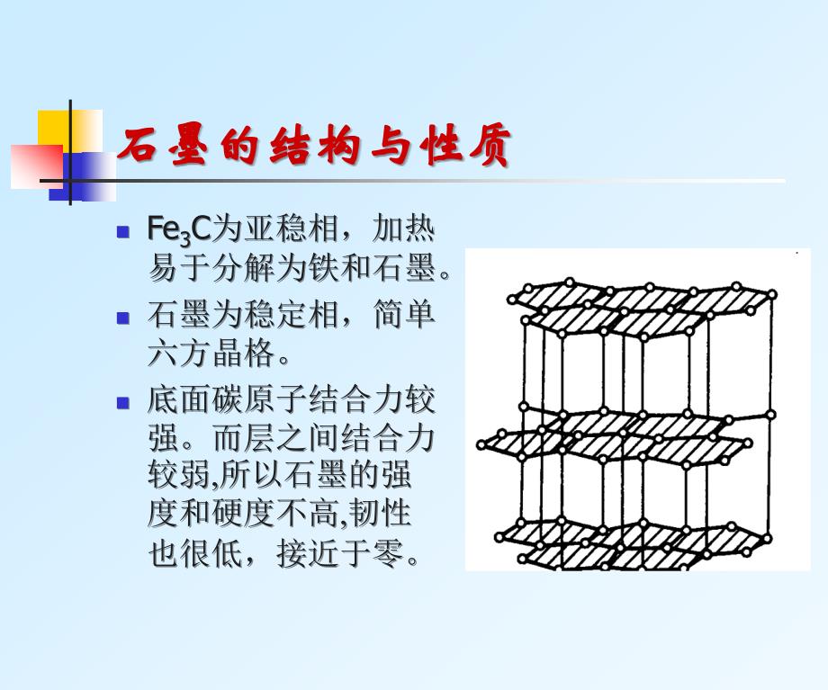 机械工程材料 铸铁_第4页