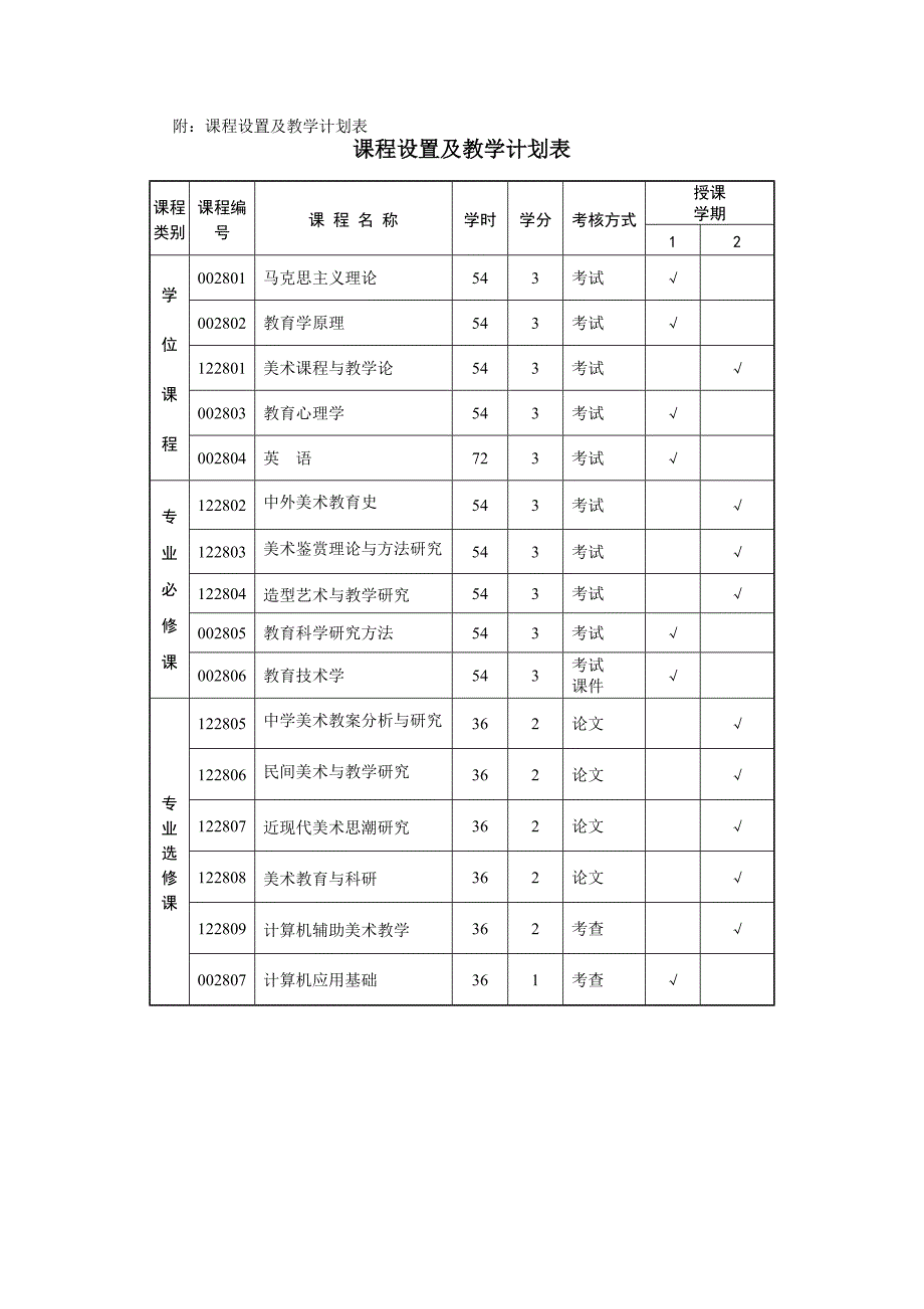 在职攻读教育硕士专业学位(学科教学美术)培养方案_第3页