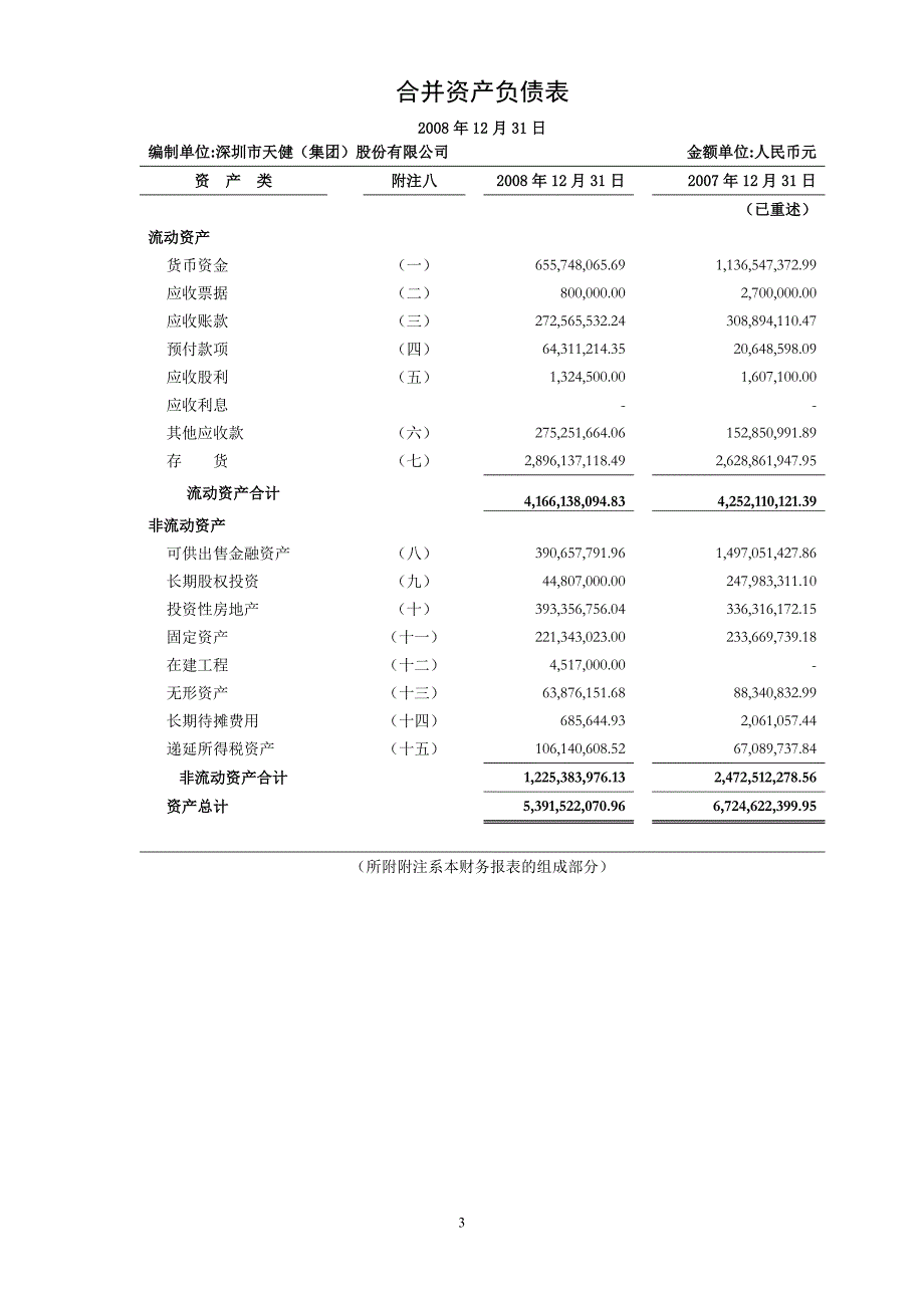 深圳市天健(集团)股份有限公司_第4页